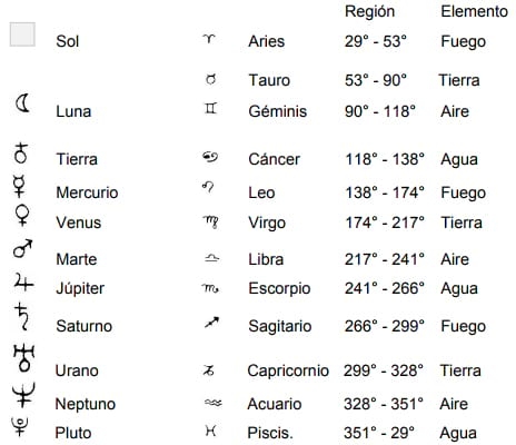 Explicación e indicaciones de uso para el calendario lunar agrícola - Image 13