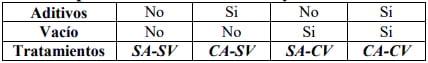 Evaluación del pardeamiento enzimático durante el almacenamiento en congelación del puré de palta (Persea americana Mill) Var. Hass. - Image 6