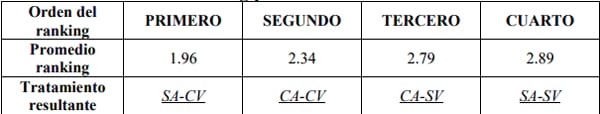 Evaluación del pardeamiento enzimático durante el almacenamiento en congelación del puré de palta (Persea americana Mill) Var. Hass. - Image 20