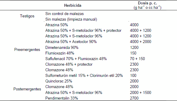 Evaluación exploratoria de alternativas para control químico de malezas gramíneas en sorgo granífero (Sorghum bicolor) - Image 1