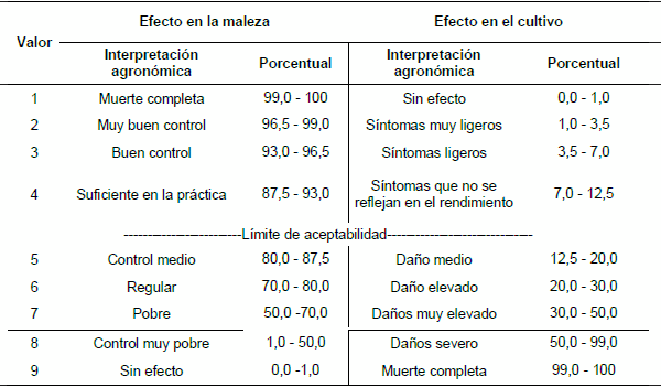 Evaluación exploratoria de alternativas para control químico de malezas gramíneas en sorgo granífero (Sorghum bicolor) - Image 2