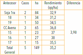 Los Cultivos de Cobertura como Alternativa en el Sistema de Producción Agrícola - Image 2