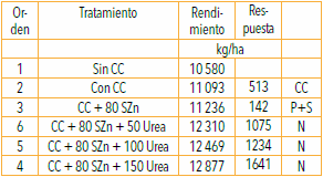 Los Cultivos de Cobertura como Alternativa en el Sistema de Producción Agrícola - Image 9