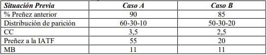 Factores condicionantes para una IATF exitosa y qué se entiende por una IATF exitosa - Image 1