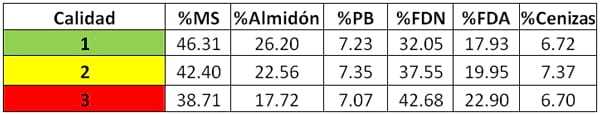 Calidad de Silaje - Image 3