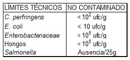 Estado de contaminación microbiológica de materias primas, piensos, superficies de fábricas y micotoxinas. Informe trimestral Abril - Junio 2017 - Image 1