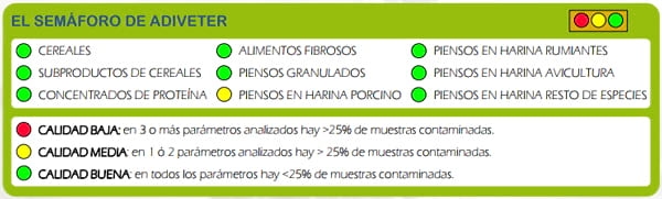 Estado de contaminación microbiológica de materias primas, piensos, superficies de fábricas y micotoxinas. Informe trimestral Abril - Junio 2017 - Image 7