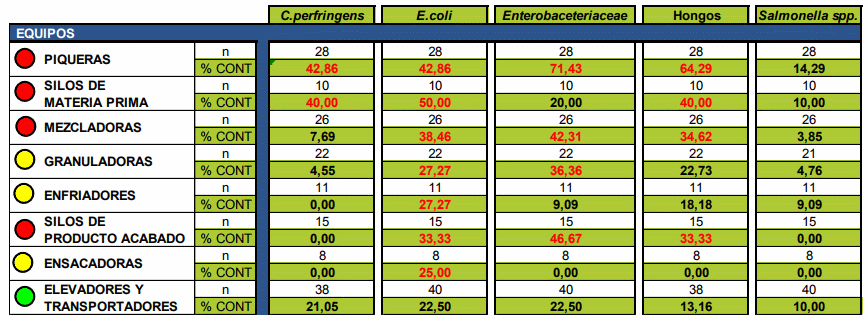 Estado de contaminación microbiológica de materias primas, piensos, superficies de fábricas y micotoxinas. Informe trimestral Abril - Junio 2017 - Image 8