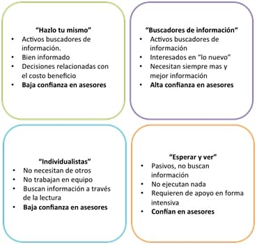 Puntos Clave en la Elaboración de Programas de Control de Mastitis en Explotaciones Lecheras. Estudio de Revisión. - Image 7