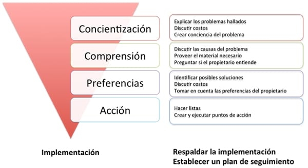 Puntos Clave en la Elaboración de Programas de Control de Mastitis en Explotaciones Lecheras. Estudio de Revisión. - Image 5