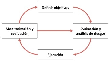 Puntos Clave en la Elaboración de Programas de Control de Mastitis en Explotaciones Lecheras. Estudio de Revisión. - Image 1