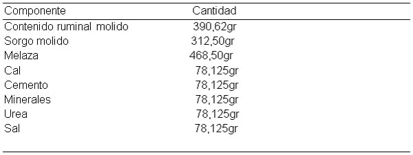 Elaboración de bloques multinutricionales para alimentación de bovinos, usando contenido ruminal e ingredientes minerales. - Image 2