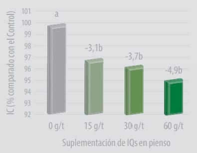 Uso de alcaloides vegetales en piensos - Image 3
