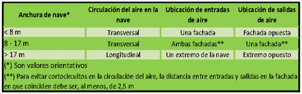 Instalaciones en cebo, clave en la eficiencia productiva en ganado porcino - Image 9