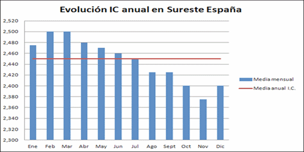 Instalaciones en cebo, clave en la eficiencia productiva en ganado porcino - Image 15