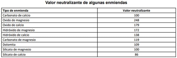 ¿Qué efecto tiene la aplicación de enmiendas calcáreas en pasturas? - Image 6