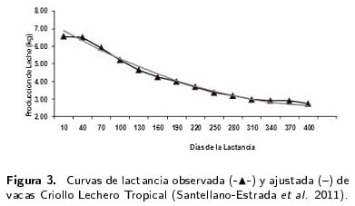 Avance en el conocimiento del bovino criollo lechero tropical de México - Image 4