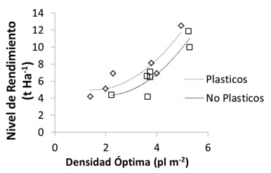 Maíz: fecha de siembra, genotipo y densidad en suelos someros del sur bonaerense - Image 7