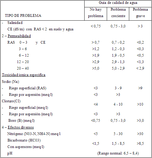 Manual de procedimientos para las tomas de muestras de suelo, tejido vegetal y agua de riego con fines de producción agrícola - Image 2