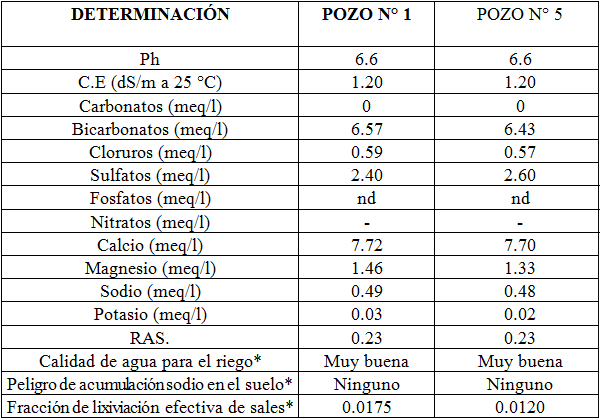 Caracterización y sugerencias de manejo de los recursos agroecológicos para la producción de caña de azucar (saccharum spp. Híbrido l.) - Image 4