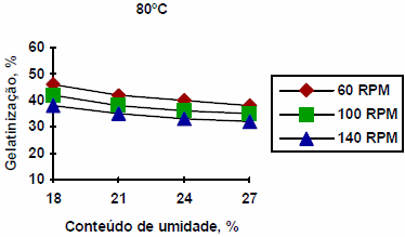 Extrusión termoplástica de almidones y productos amiláceos - Image 24