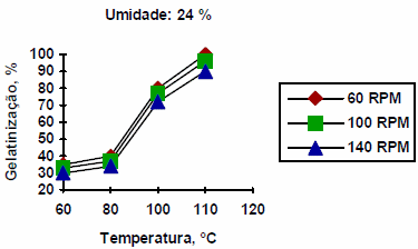 Extrusión termoplástica de almidones y productos amiláceos - Image 21