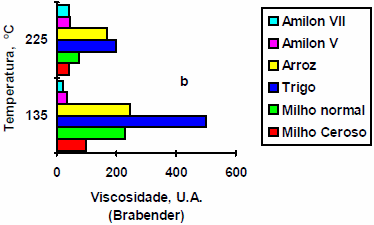 Extrusión termoplástica de almidones y productos amiláceos - Image 12