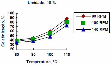Extrusión termoplástica de almidones y productos amiláceos - Image 19