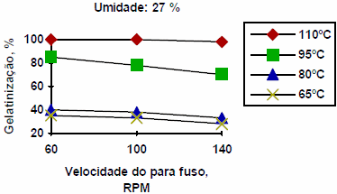 Extrusión termoplástica de almidones y productos amiláceos - Image 18