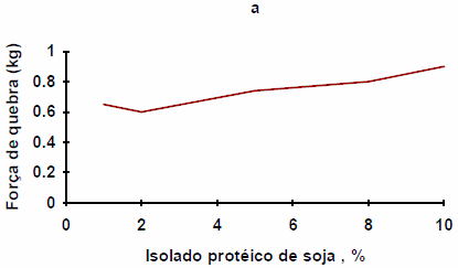 Extrusión termoplástica de almidones y productos amiláceos - Image 9