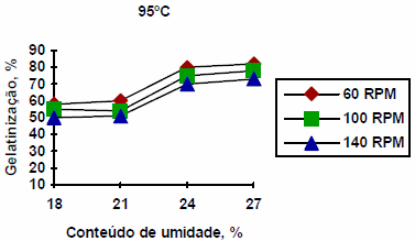 Extrusión termoplástica de almidones y productos amiláceos - Image 25