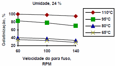 Extrusión termoplástica de almidones y productos amiláceos - Image 17