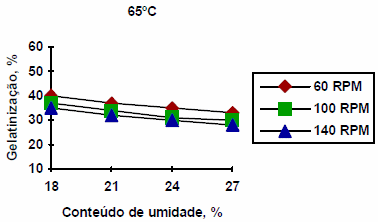 Extrusión termoplástica de almidones y productos amiláceos - Image 23