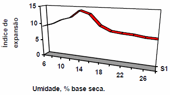 Extrusión termoplástica de almidones y productos amiláceos - Image 4