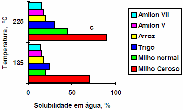 Extrusión termoplástica de almidones y productos amiláceos - Image 13