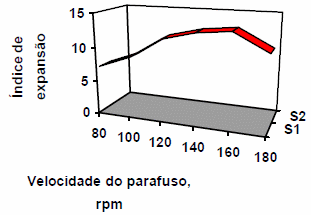 Extrusión termoplástica de almidones y productos amiláceos - Image 6