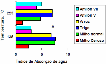 Extrusión termoplástica de almidones y productos amiláceos - Image 11