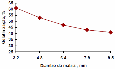 Extrusión termoplástica de almidones y productos amiláceos - Image 27