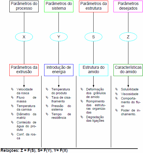 Extrusión termoplástica de almidones y productos amiláceos - Image 28