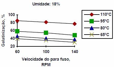 Extrusión termoplástica de almidones y productos amiláceos - Image 15
