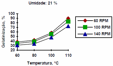 Extrusión termoplástica de almidones y productos amiláceos - Image 20