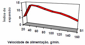 Extrusión termoplástica de almidones y productos amiláceos - Image 7