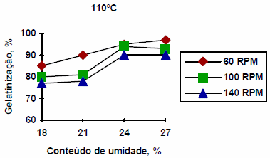 Extrusión termoplástica de almidones y productos amiláceos - Image 26