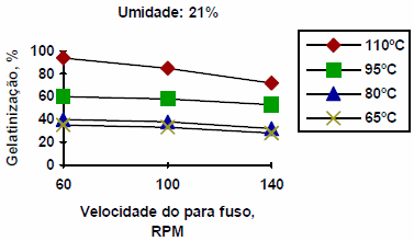 Extrusión termoplástica de almidones y productos amiláceos - Image 16