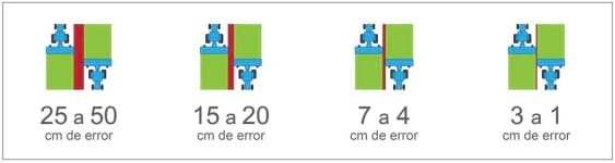 Guía satelital en siembra de precisión: qué señal conviene usar en función de la labor que se realiza - Image 4
