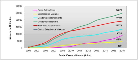 Guía satelital en siembra de precisión: qué señal conviene usar en función de la labor que se realiza - Image 3