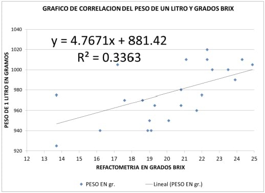 Ajuste los sólidos de su calostro para mejorar la inmunidad de sus becerras - Image 5