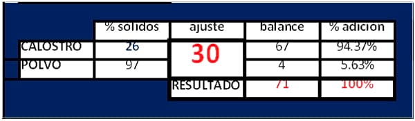 Ajuste los sólidos de su calostro para mejorar la inmunidad de sus becerras - Image 3