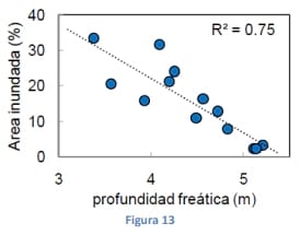 Variabilidad Climática y Anegamientos en la Pampa Húmeda Argentina - Image 11