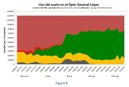 Variabilidad Climática y Anegamientos en la Pampa Húmeda Argentina - Image 6